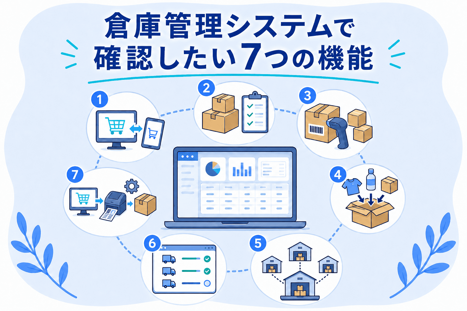 EC事業者におすすめのWMS機能とは？倉庫管理システムで確認したい7つの機能